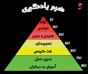 مفهومی درس بخوانیم؟ دانش آموزان