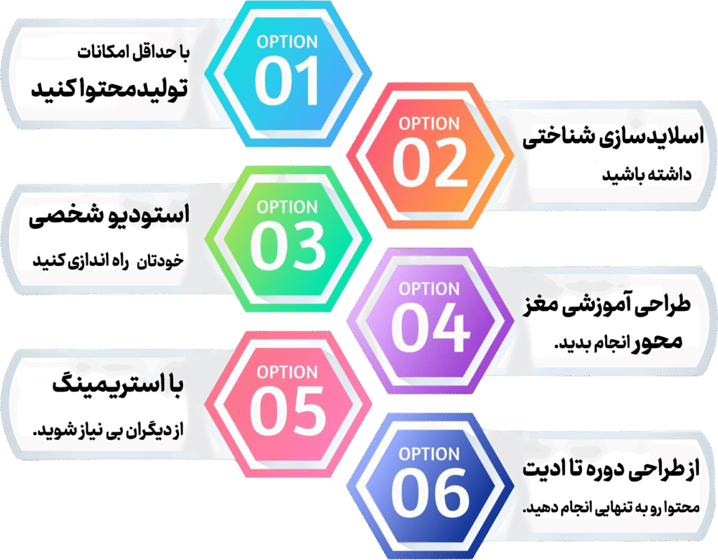درباره آکادمی سعاتیک- سعید سعادتمند-مدرس تولیدمحتوای فعالان آموزشی
