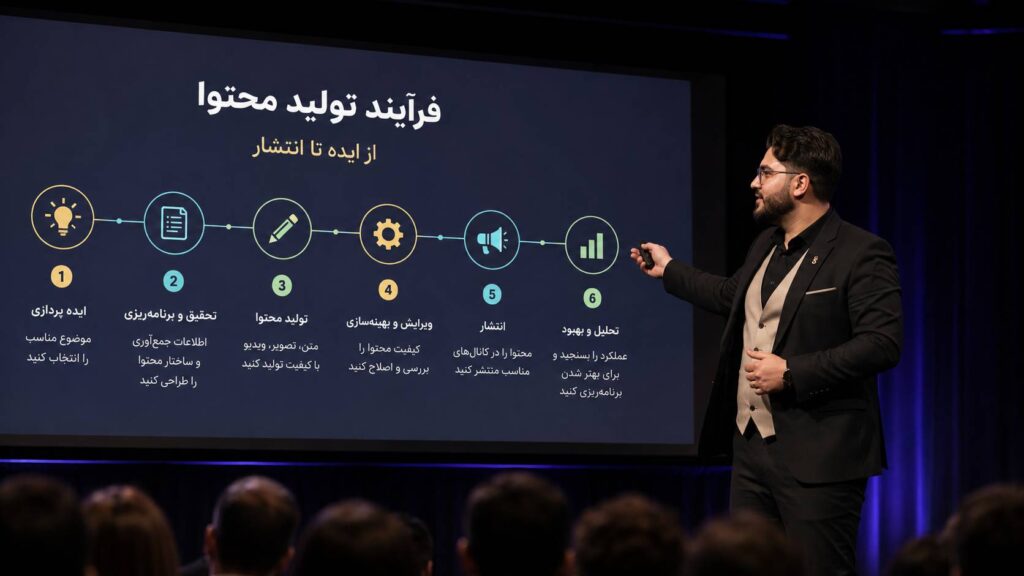 اسلایدسازی آموزشی یعنی اطلاعات واضح و قابل درک باشه بدون توضیه اضافع