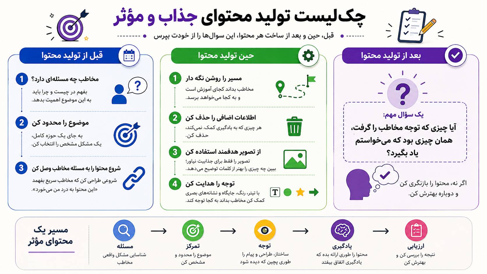 توجه در تولیدمحتوا