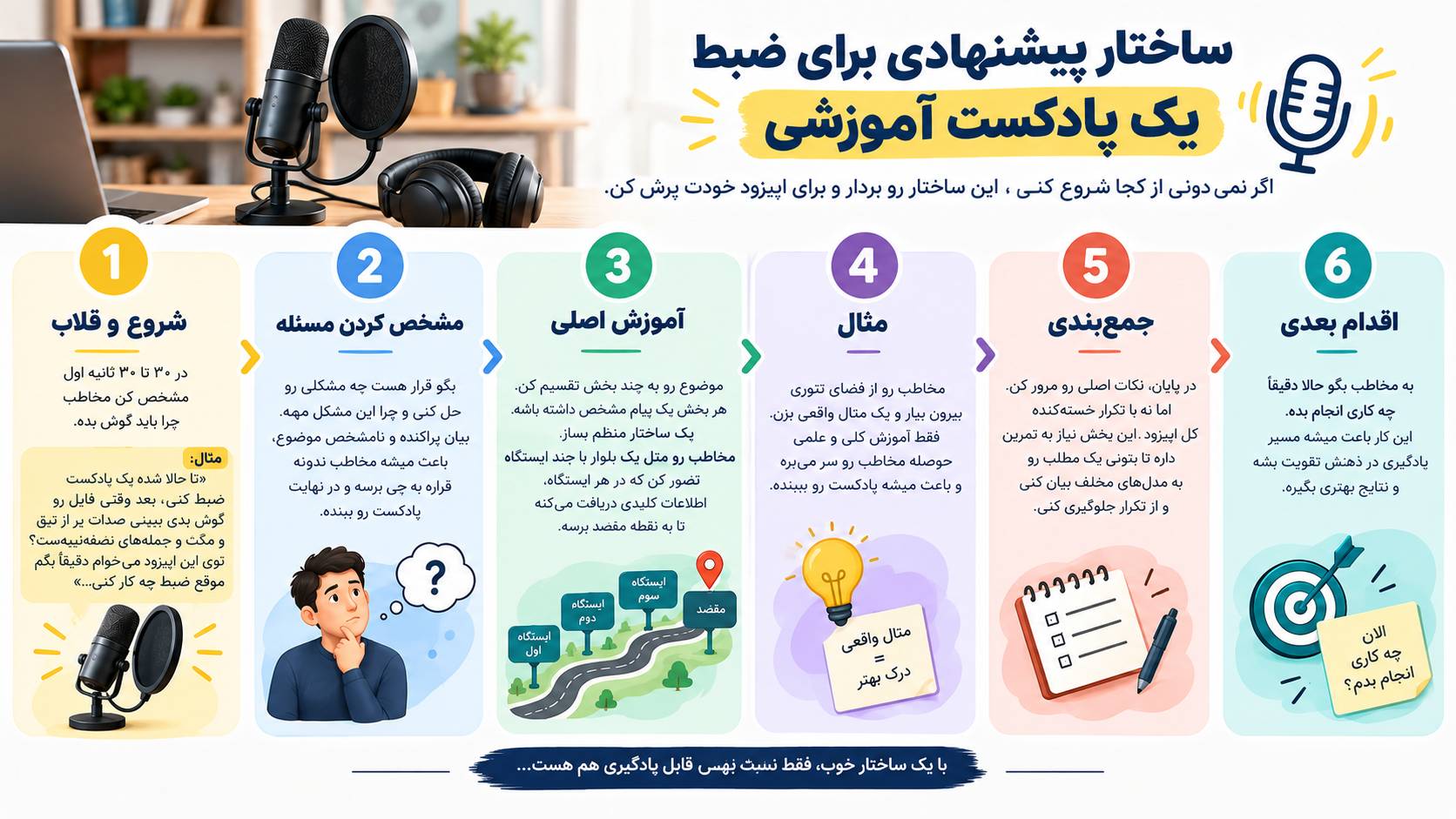 سختار پیشنهادی پادکست آموزشی