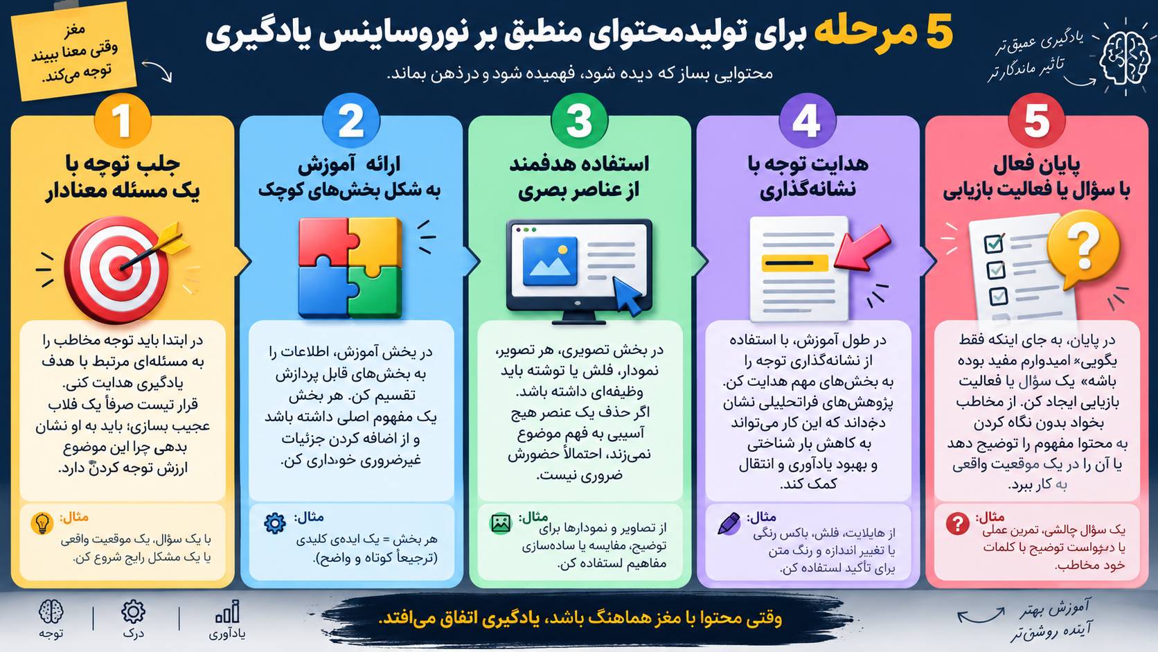 5 مرحله برای استفاده از نوروساینس یادگیری در محتوا