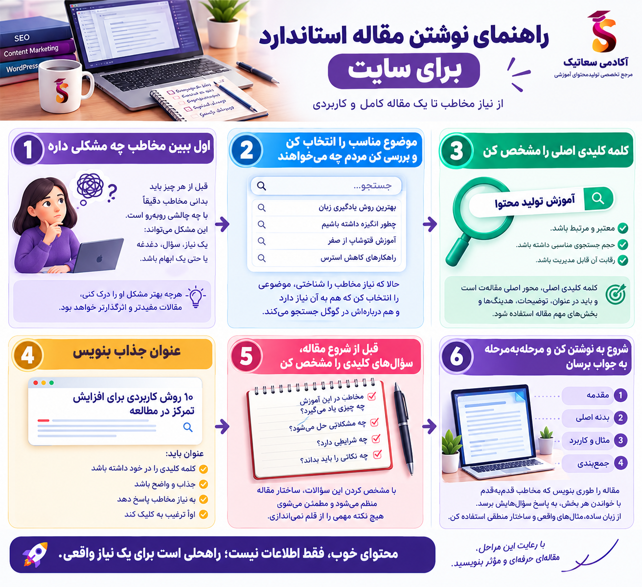 راهنمای جامع تولیدمحتوای متنی