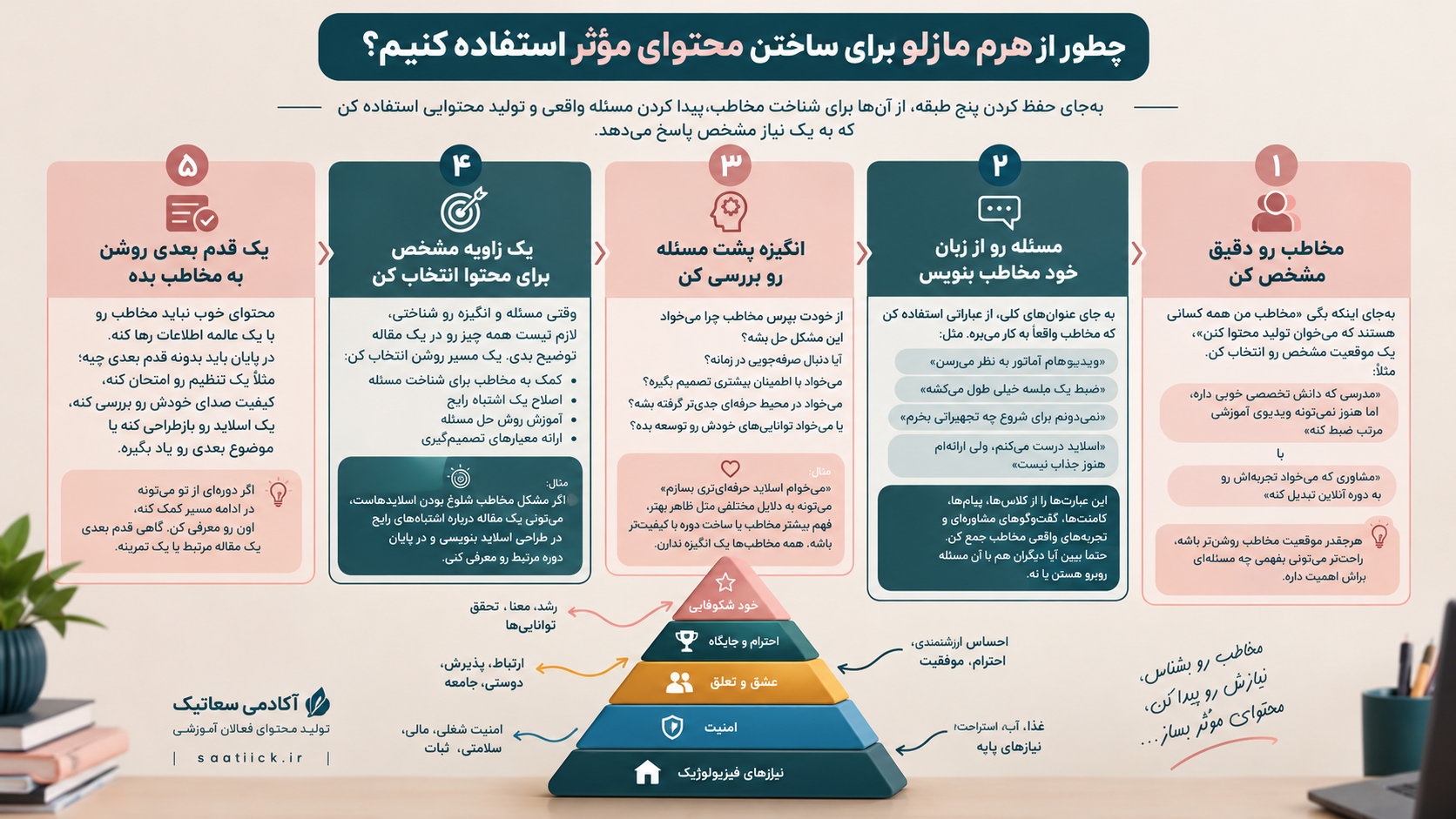 هرم مازلو در تولیدمحتوا