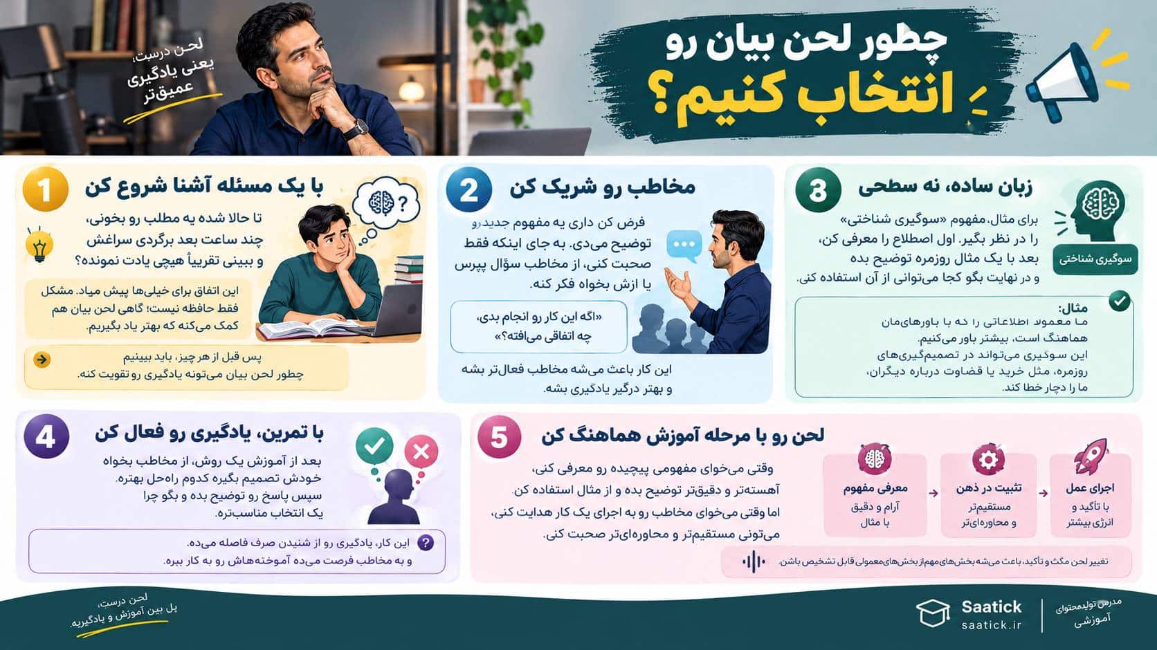 راهنمای انتخاب لحن بیان در آموزش