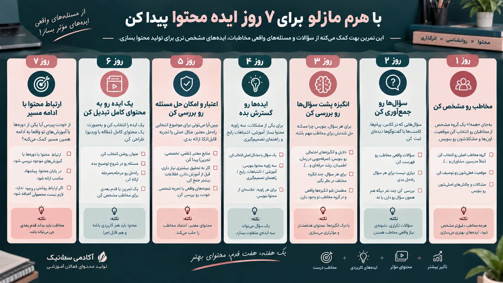7 قدم هرم مازلو در تولیدمحتوا